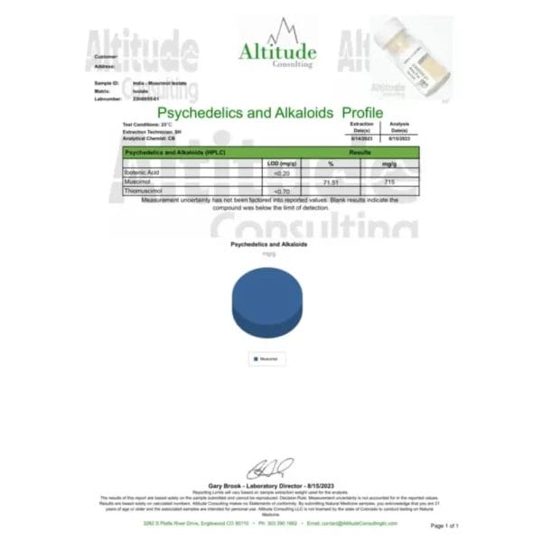 lab test muscimol lollipop