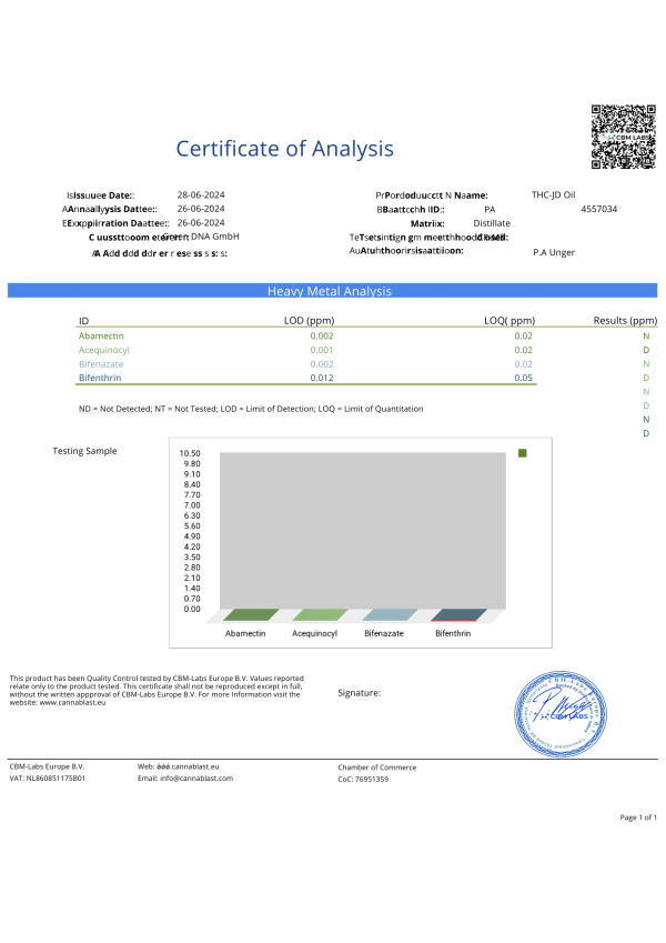 thc jd buds premium lab test 1